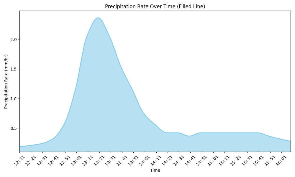 Description of image